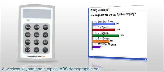 TEK Tips ARS Audience Response System