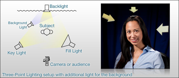 TEK Tips Three Point Lighting